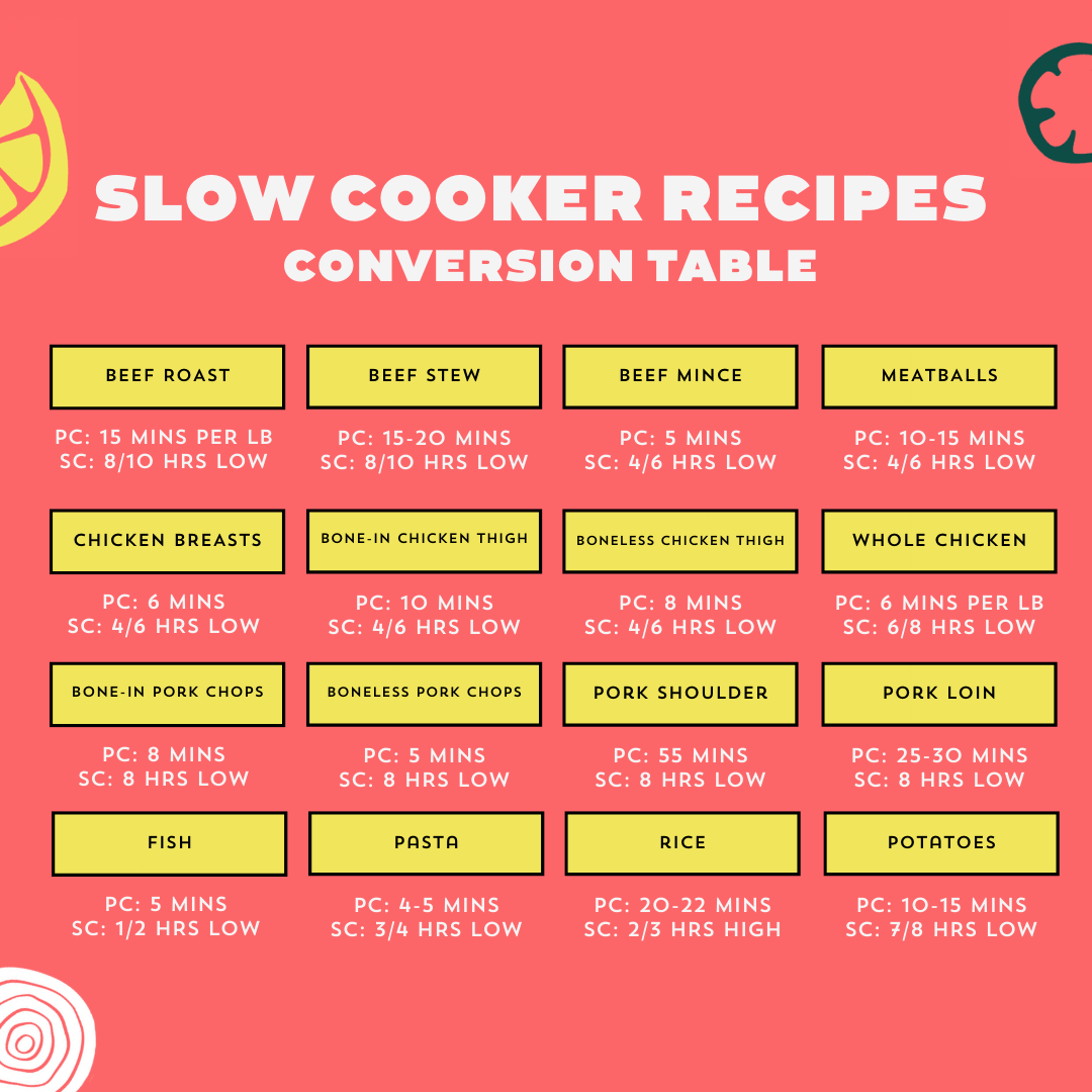 slow cooker conversion table