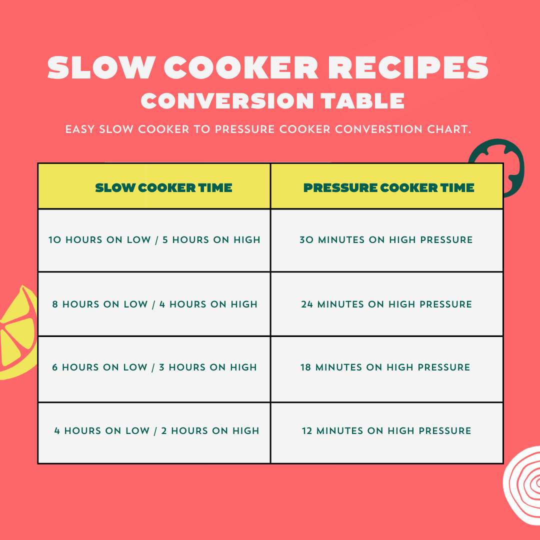 slow cooker recipes conversion table